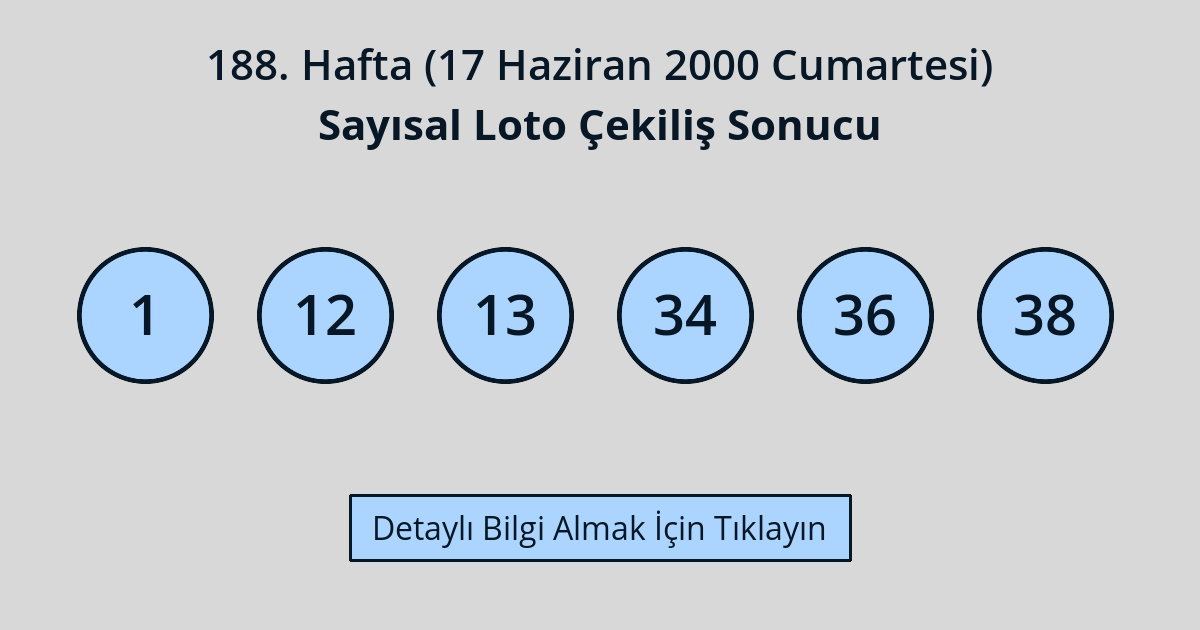 188. Hafta - Sayısal Loto Sonuçları